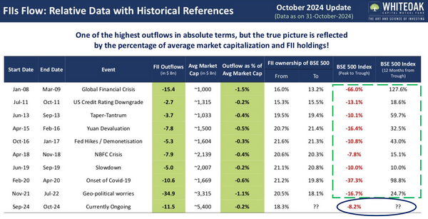 History suggests Equity market recovers in 12m